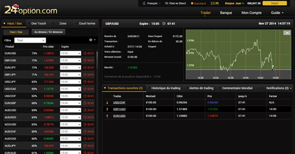 blog 24option trading options binaires