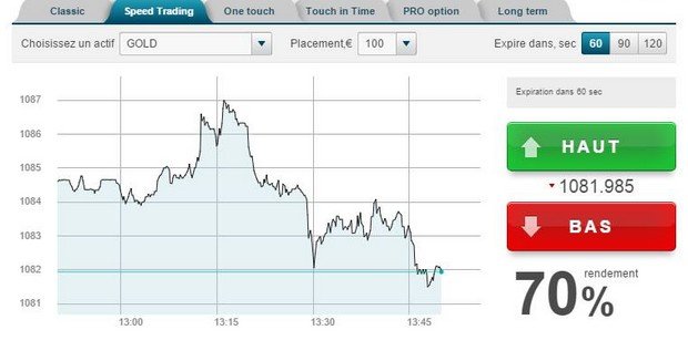 Trading 60 secondes topoption