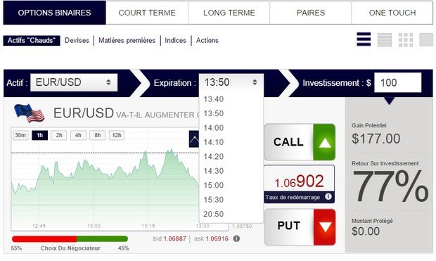 options binaires ou forex